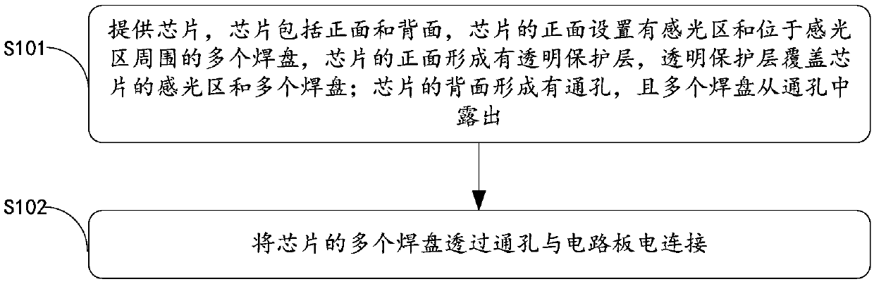 Semiconductor package device