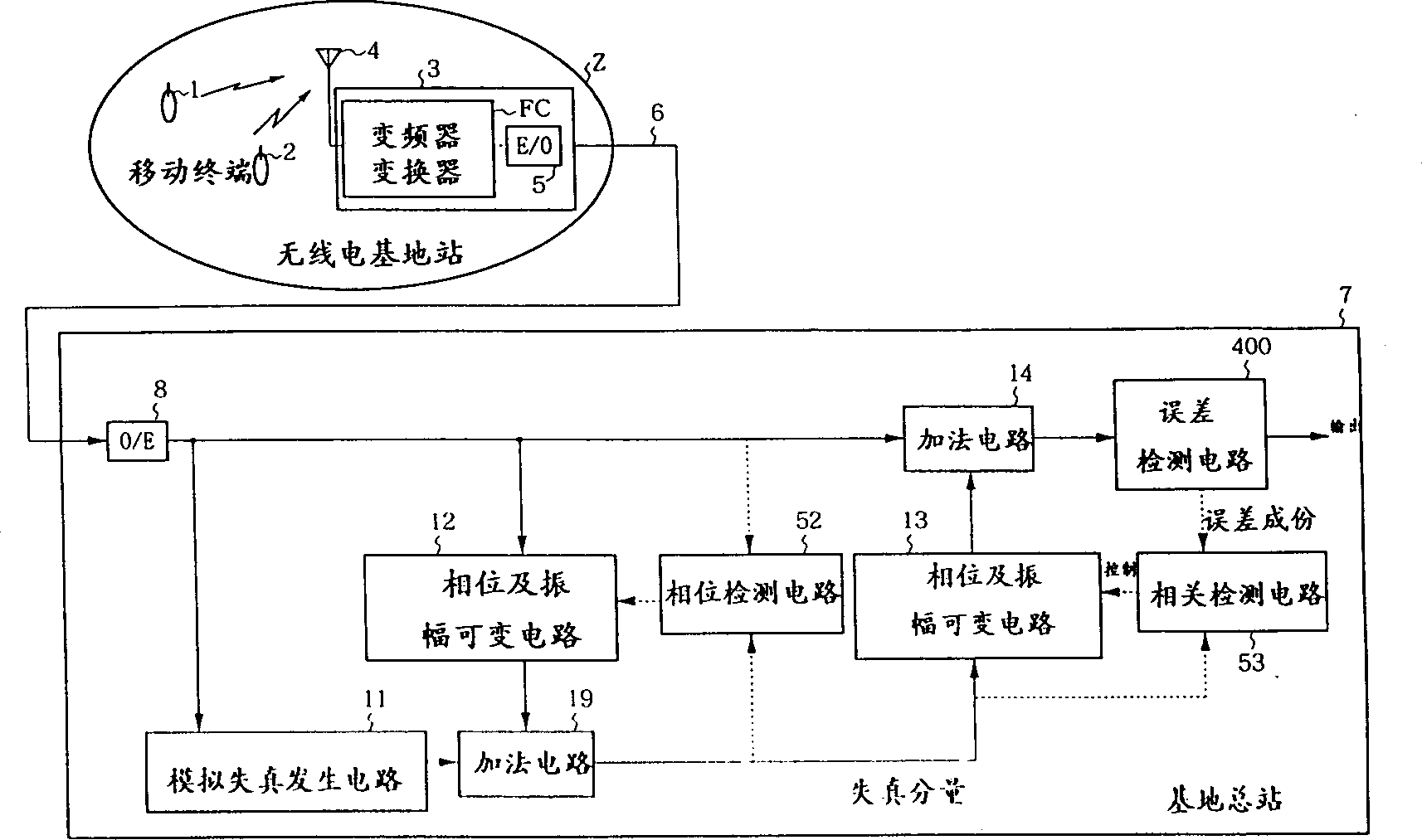 Distortion compensating circuit, receiver, base station and radio communication system