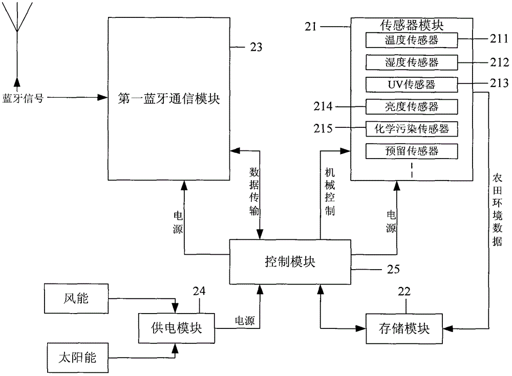 Seed product use information feedback system