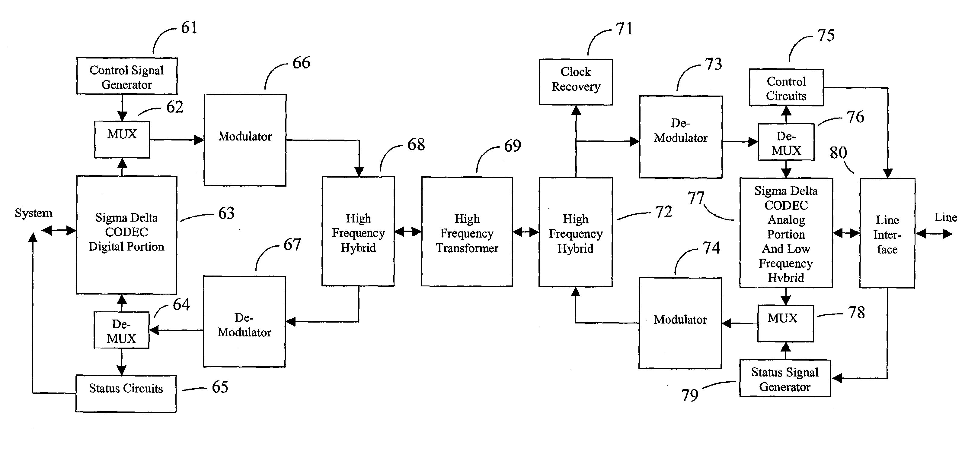 Data access arrangement using a high frequency transformer for electrical isolation