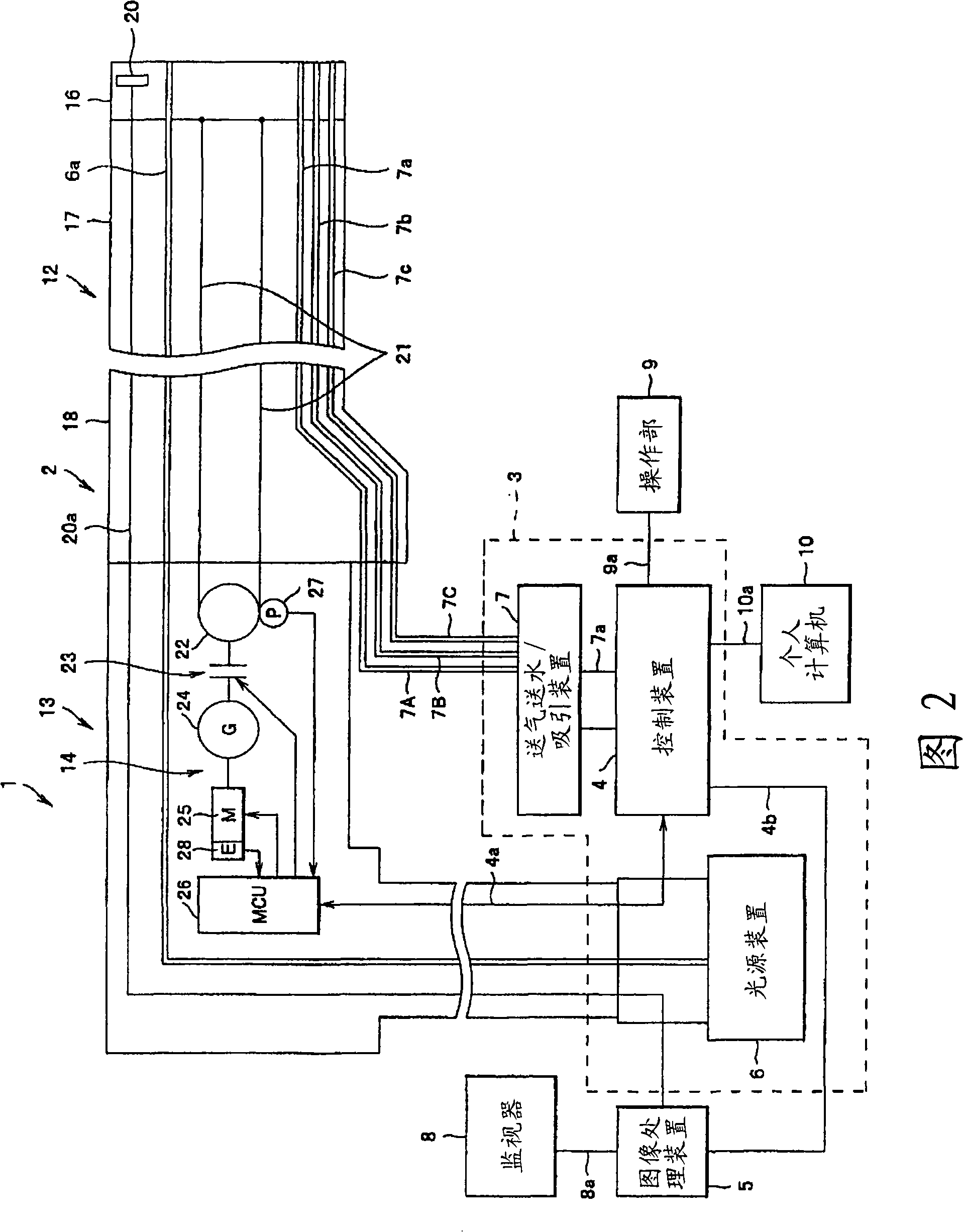 Electrically bent endoscope device