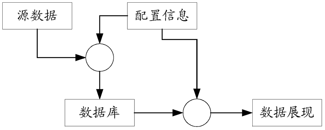 A general data storage method and device