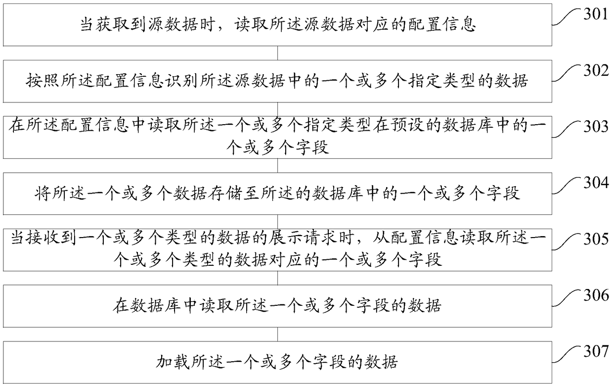 A general data storage method and device