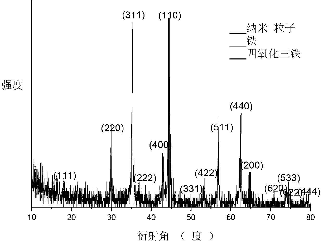 Fe@Fe3O4 nanoparticles having photothermal function, and preparation method and application thereof