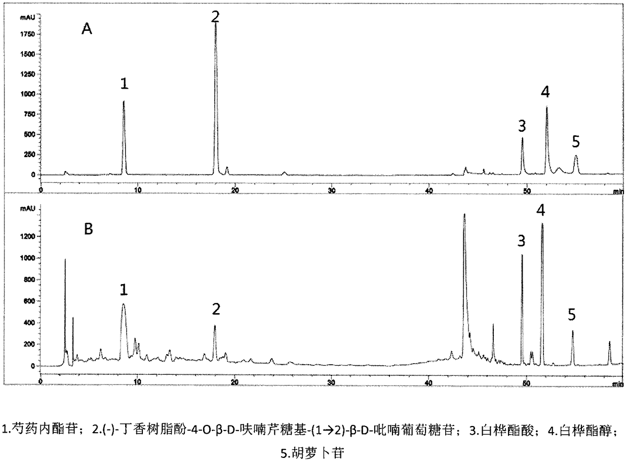 Chinese medicine effective part for treating depressive disorder and insomnia, preparation method and application thereof
