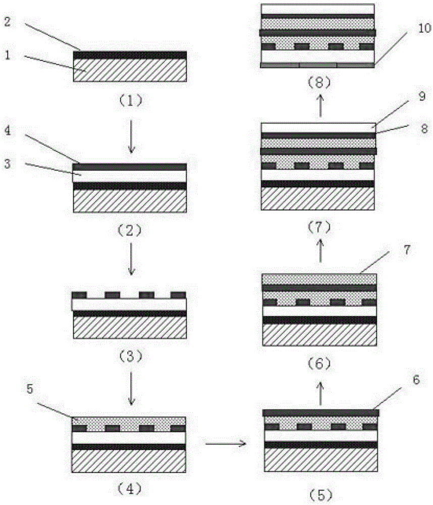 Method for preparing printed flexible display module based on double-layer PDLC (Polymer Dispersed Liquid Crystal)