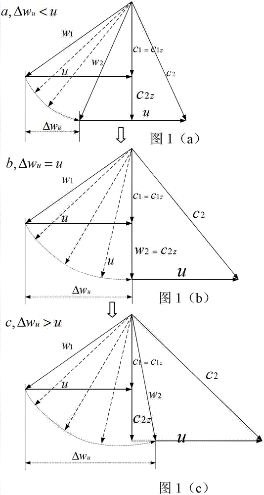 Aerodynamic design method of subsonic adsorption type axial compressor
