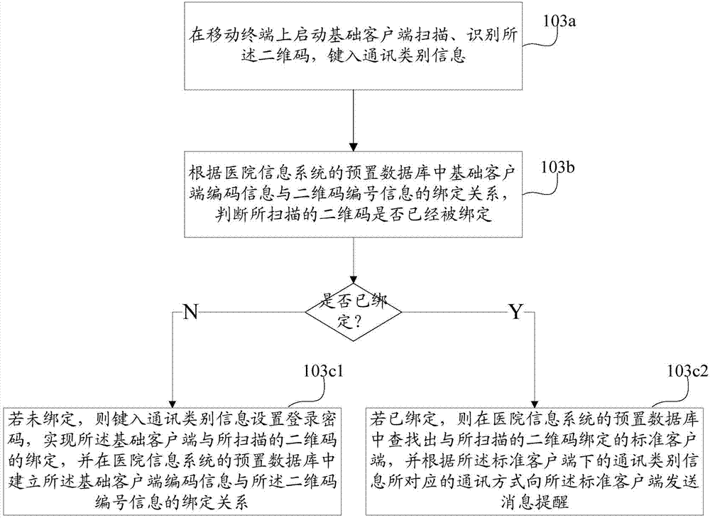Method and system for obtaining mobile information based on two-dimensional codes