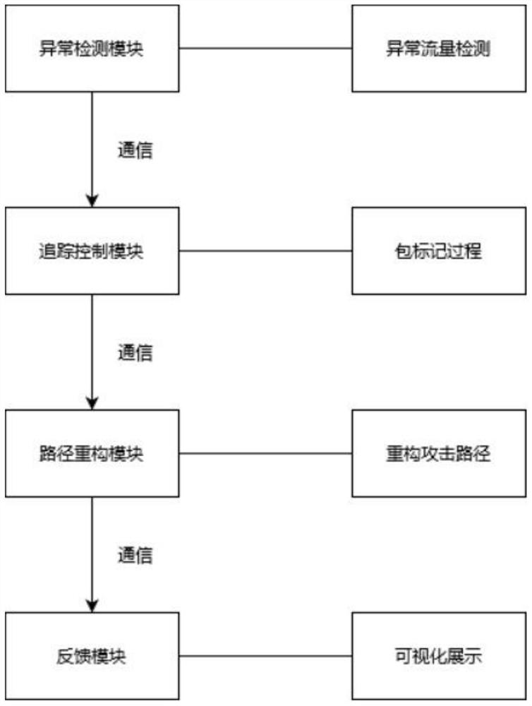 Data packet marking traceability device based on knowledge graph