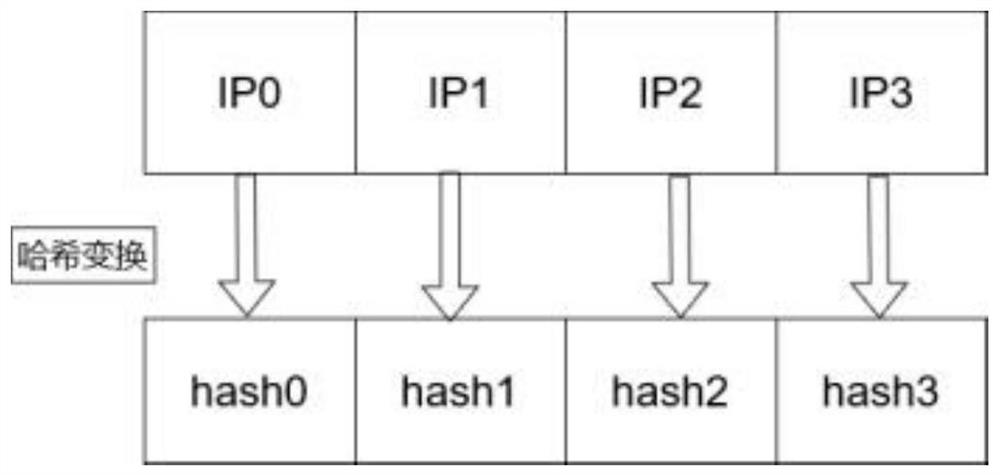 Data packet marking traceability device based on knowledge graph