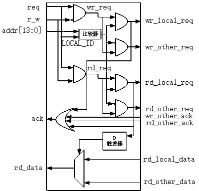 Intra-cluster storage parallel access local priority switching circuit in array processor
