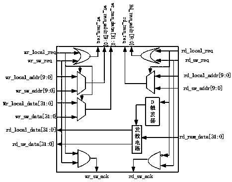 Intra-cluster storage parallel access local priority switching circuit in array processor