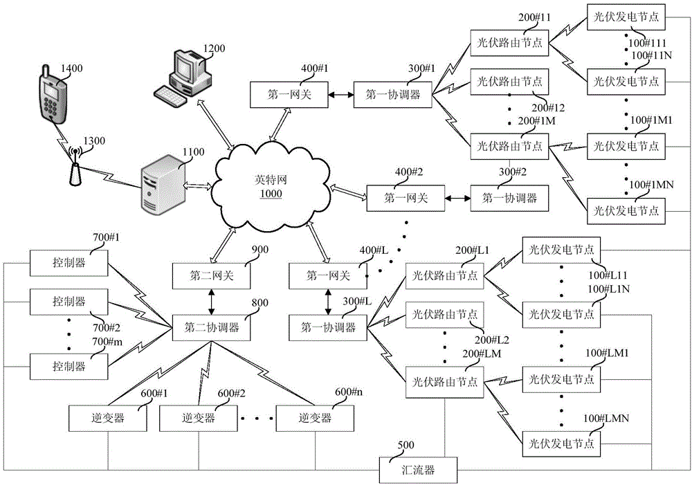 PV (Photovoltaic) power generation system and fault detection method thereof