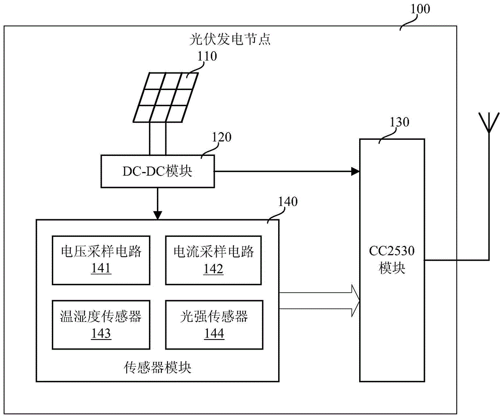 PV (Photovoltaic) power generation system and fault detection method thereof