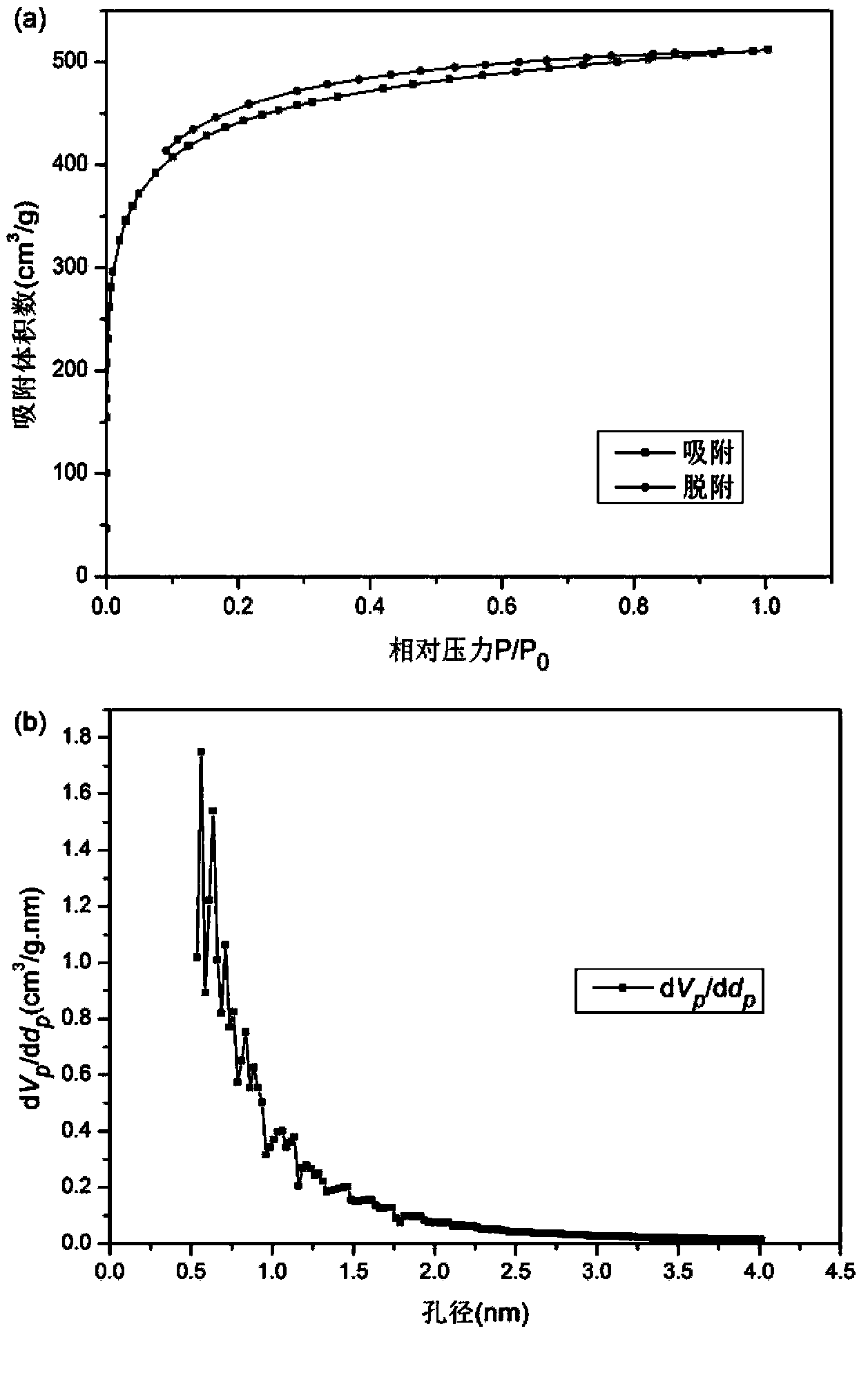 Method for extracting acetoin from fermentation liquor