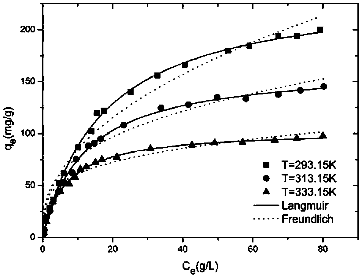 Method for extracting acetoin from fermentation liquor