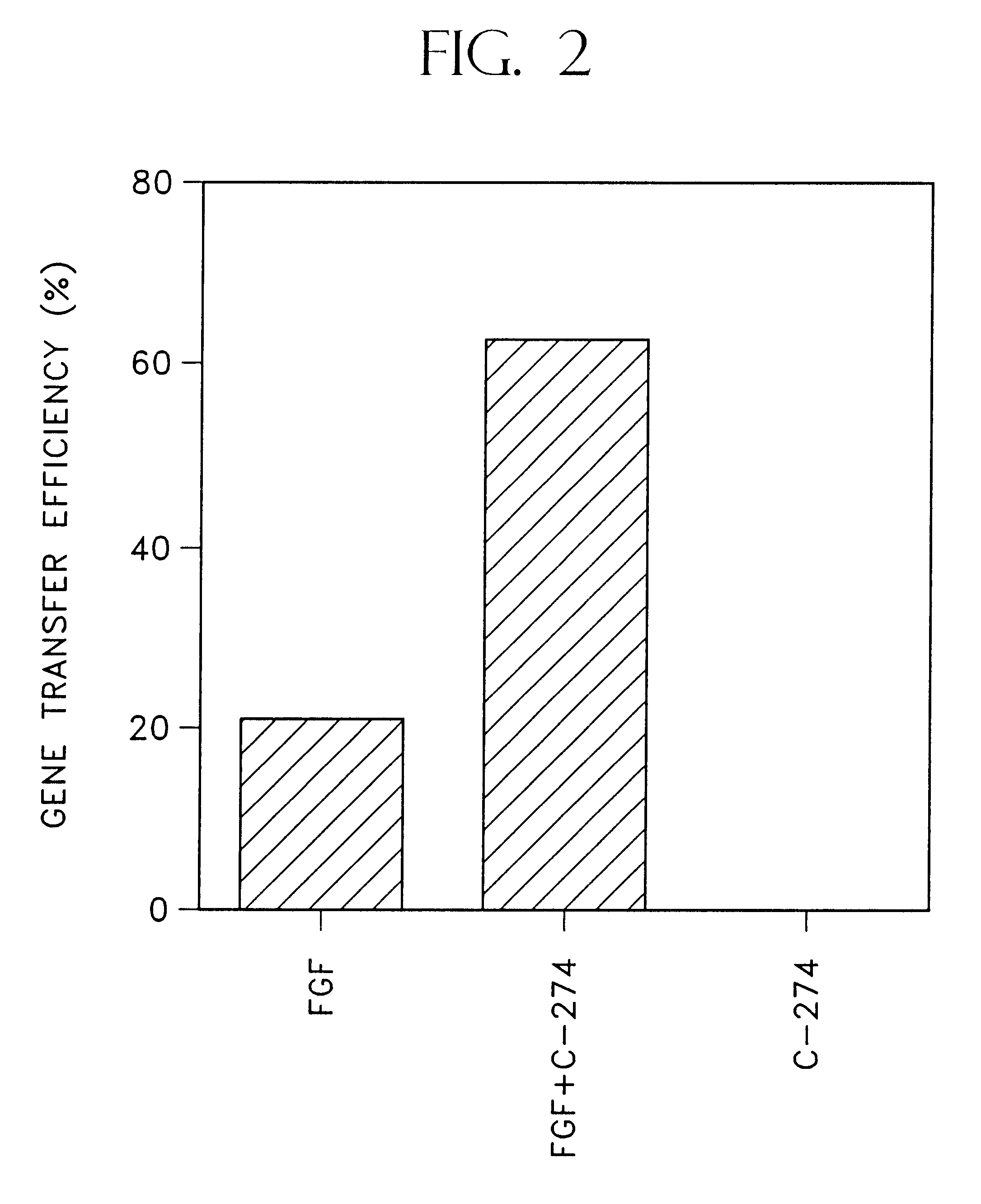 Methods for retroviral mediated gene transfer employing molecules, or mixtures thereof, containing retroviral binding domains and target cell binding domains