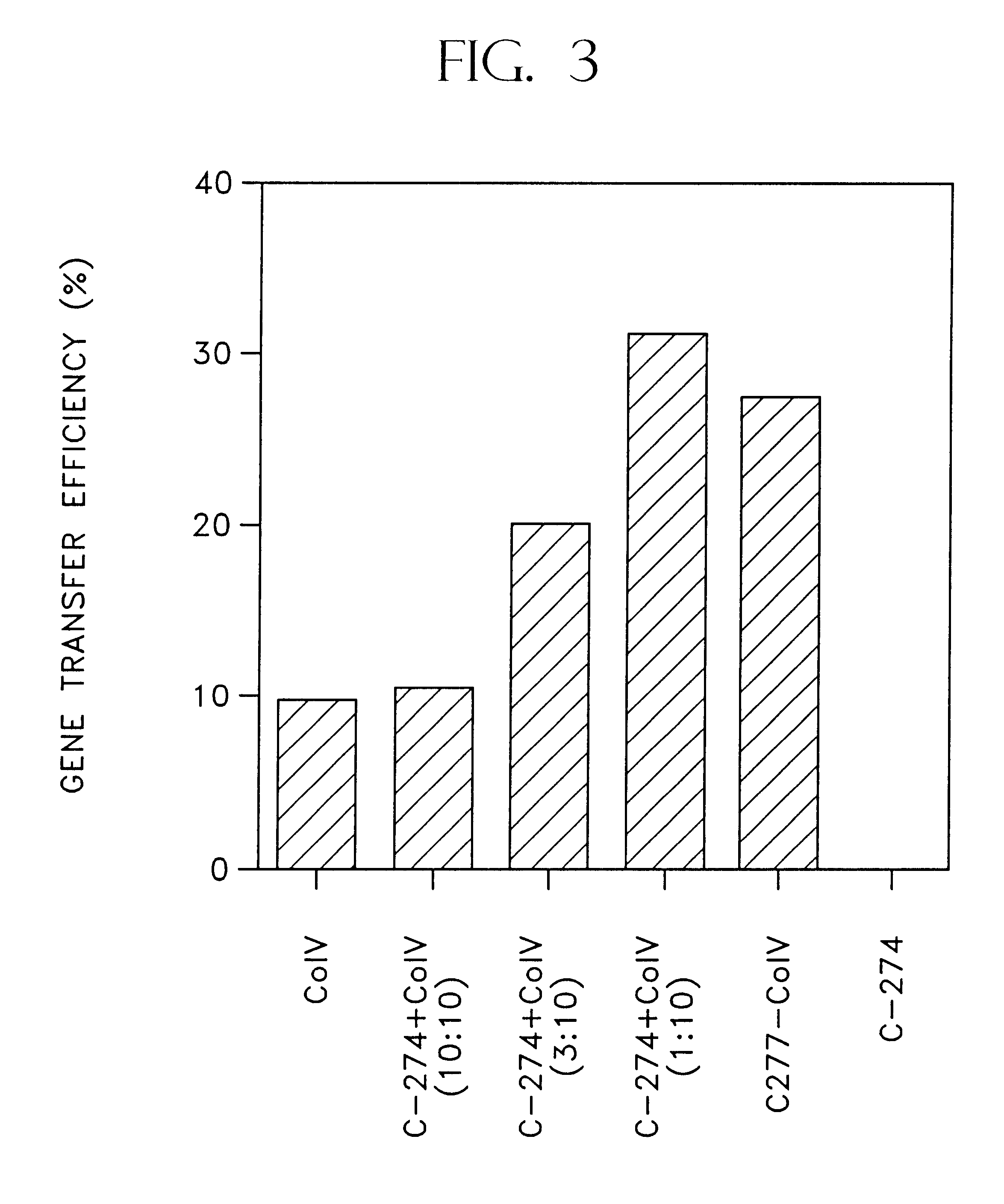 Methods for retroviral mediated gene transfer employing molecules, or mixtures thereof, containing retroviral binding domains and target cell binding domains