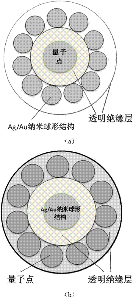 Multi-layer wrapped quantum dot core-shell composite particle, preparation method and application of core-shell composite particle