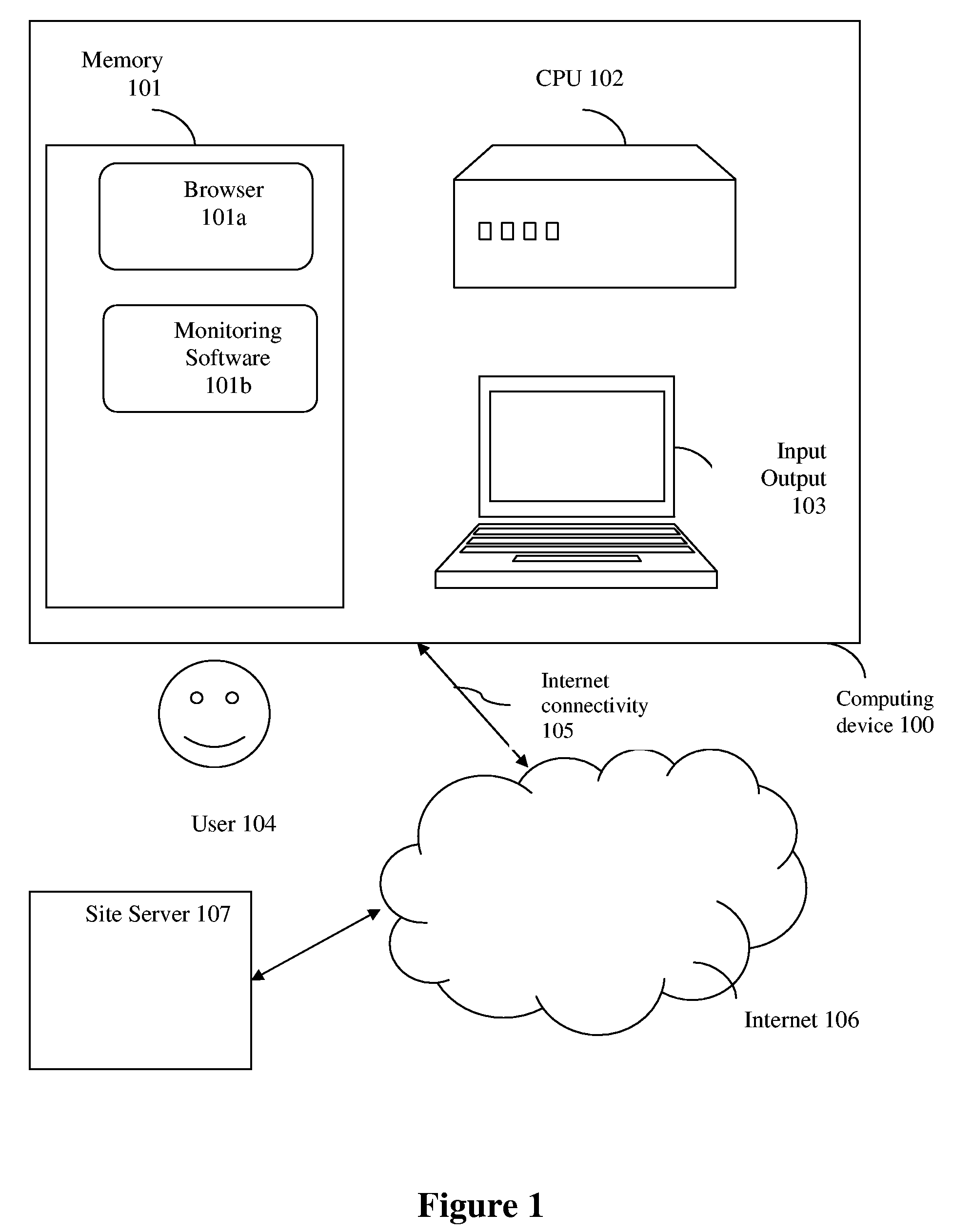 A system and methods for blocking submission of online forms.