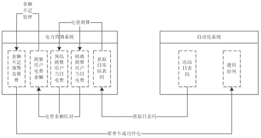 Method and system for collecting daily electric charge of residents on basis of cost control technologies