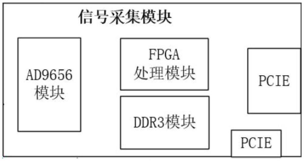 Broadband signal acquisition and processing system