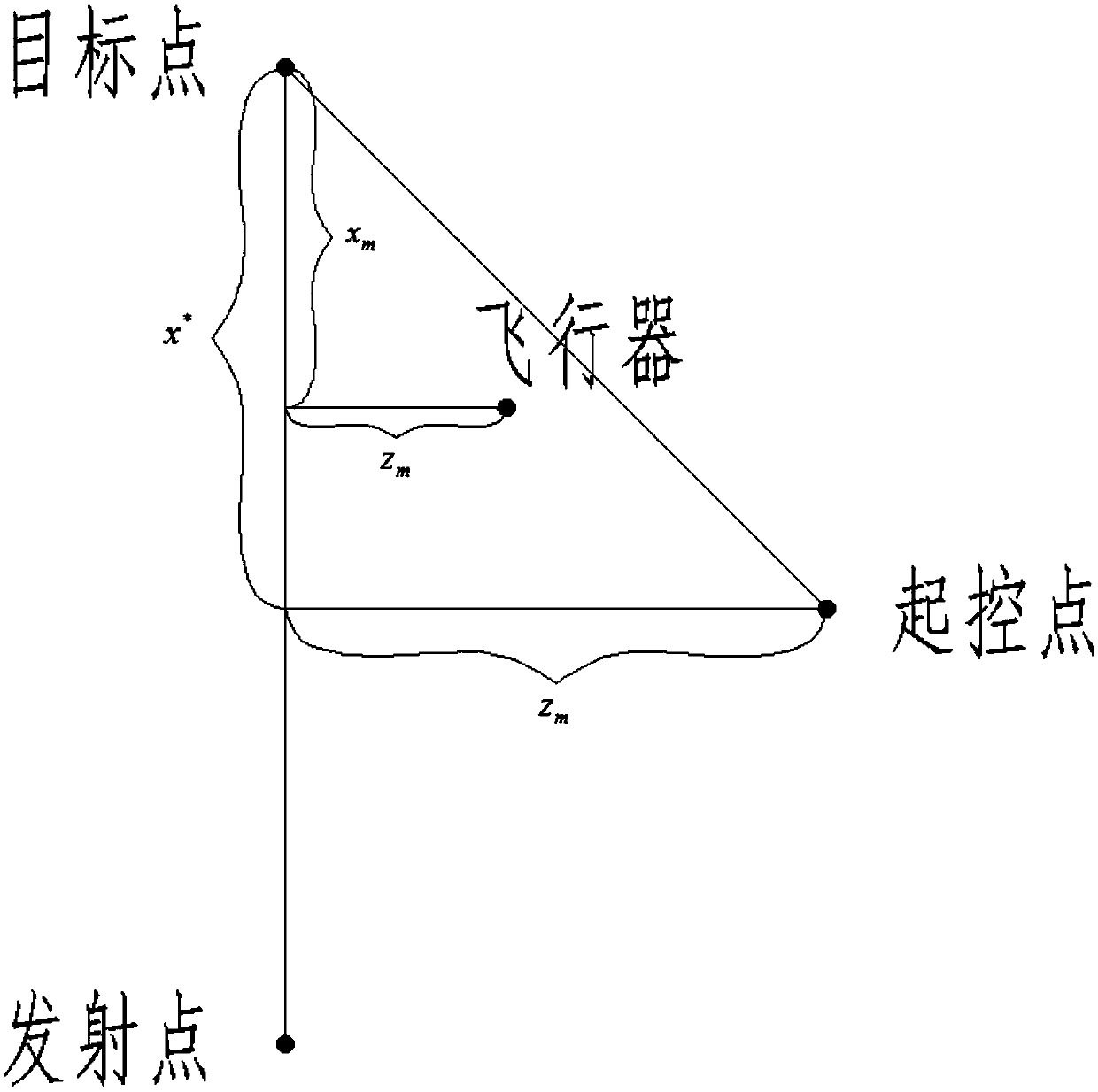 High-overload-resistant aircraft lateral deviation correction system