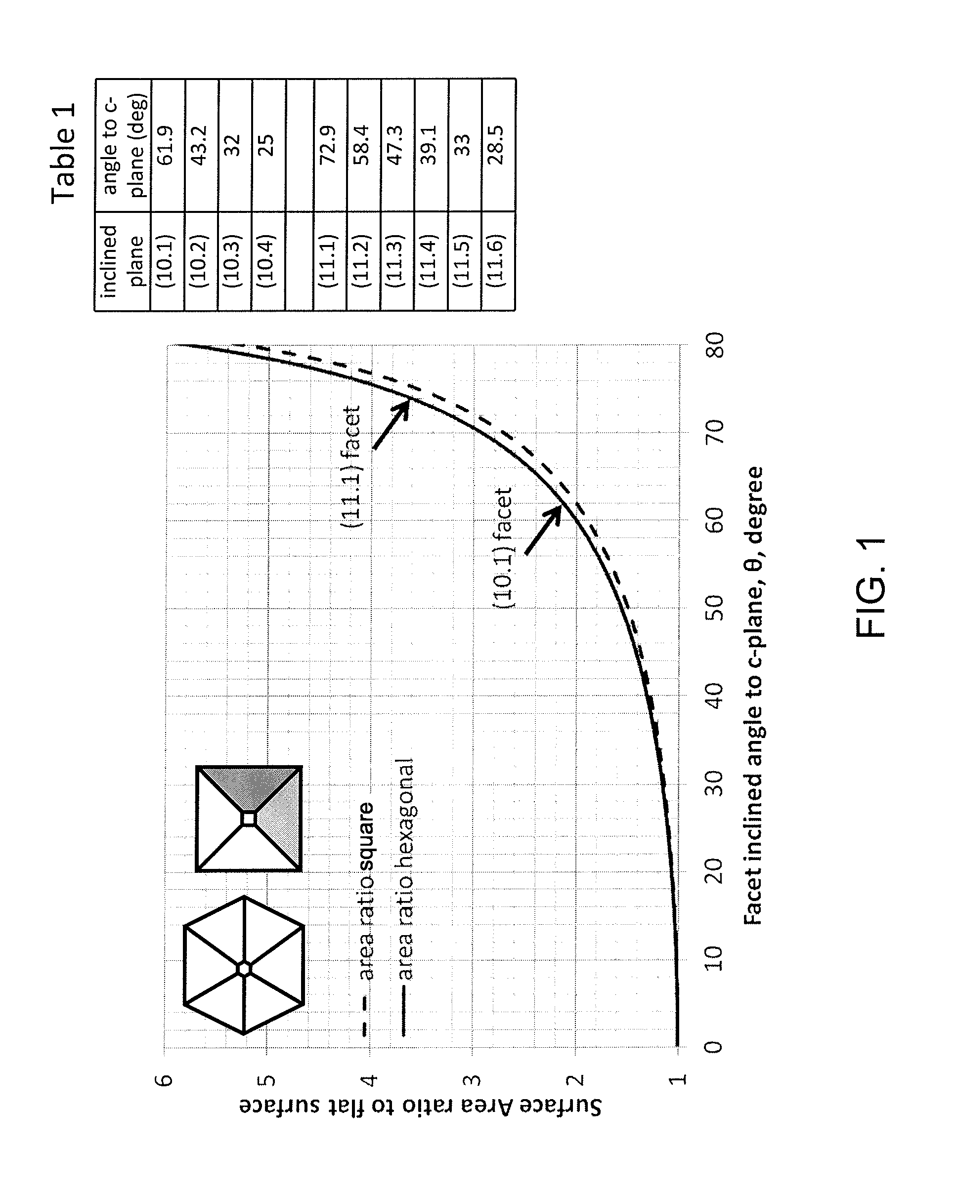 Submicro-facet light-emitting device and method for fabricating the same
