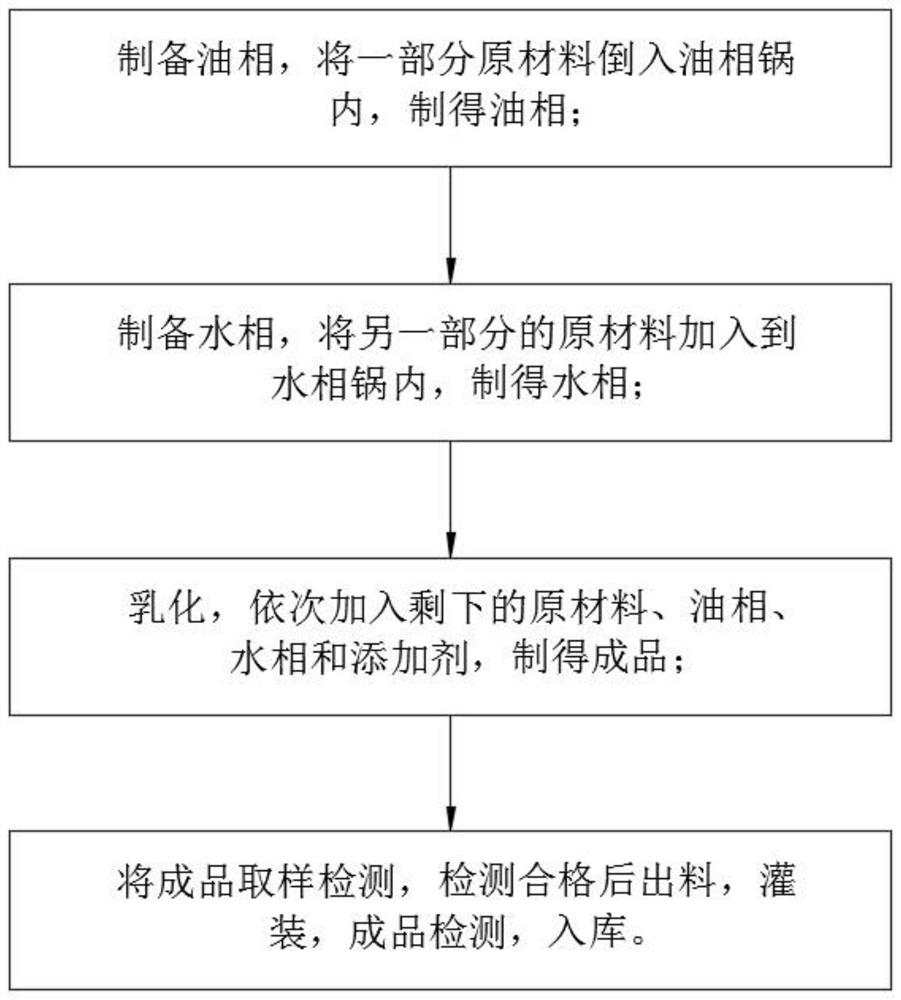 Active peptide anti-inflammatory repair composition as well as essence and preparation method thereof