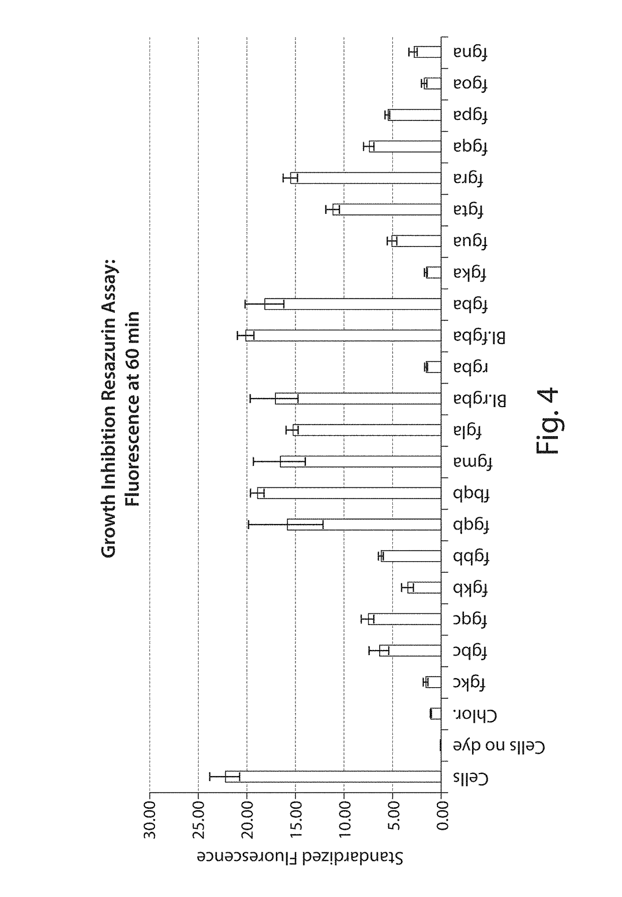 Novel Antibacterial Compounds and Methods of Making and Using Same
