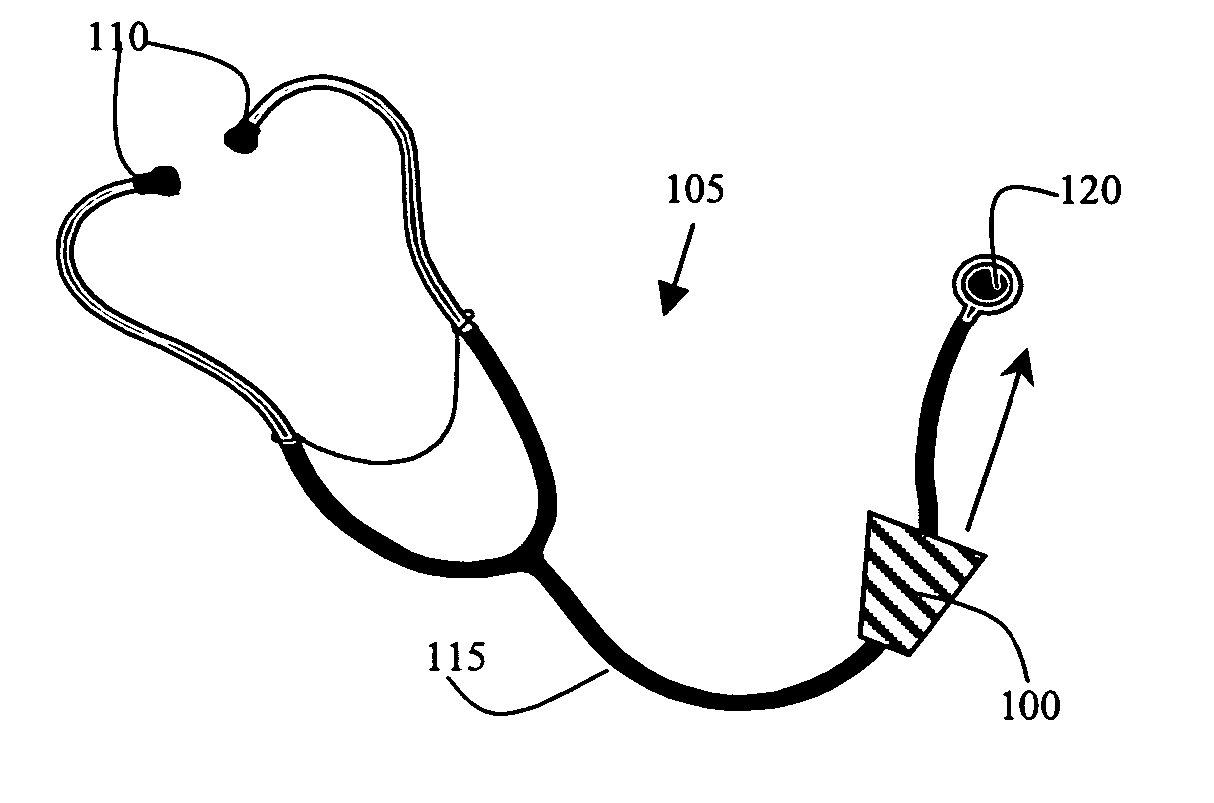 Wearable stethoscope sanitizing device