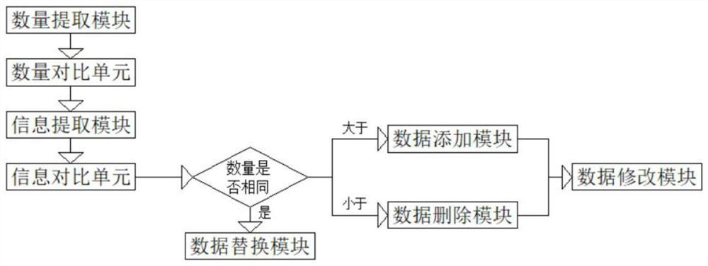 Classified data acquisition system of local industry function area