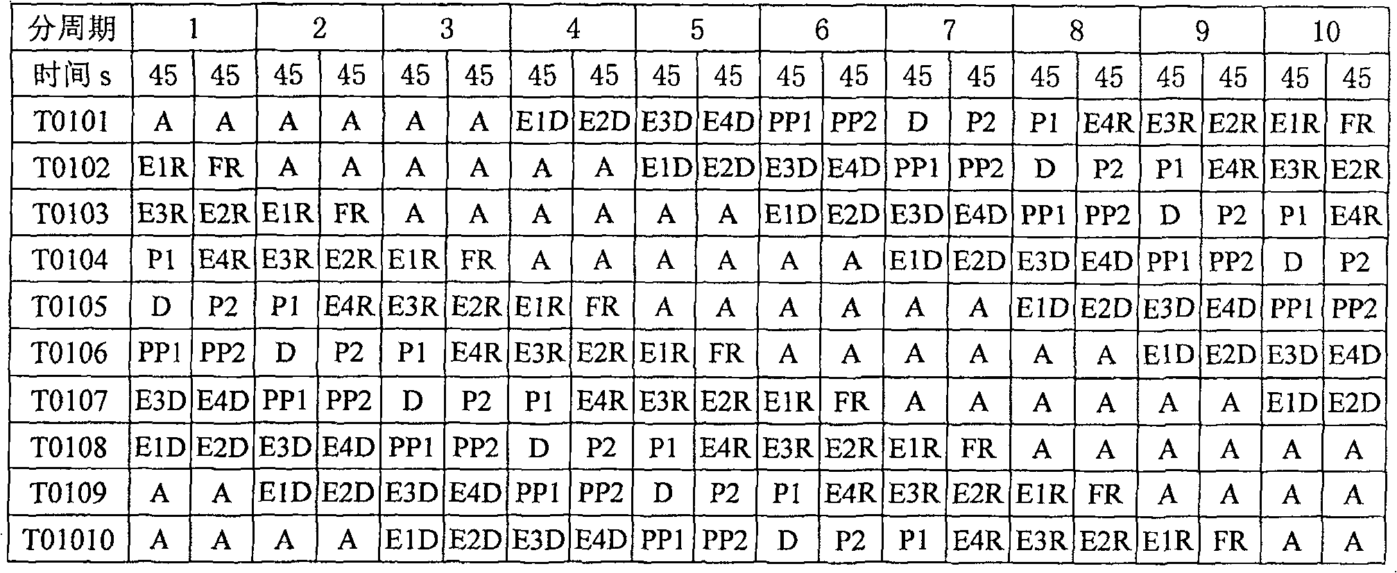 Multiple placing in turn interleaving flushing pressure variable adsorption technique