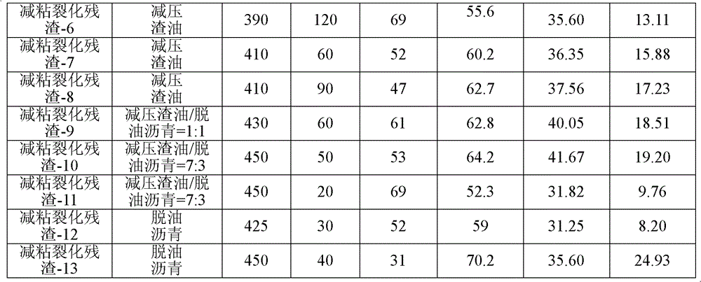 Stabilizer composition for polymer modified asphalt