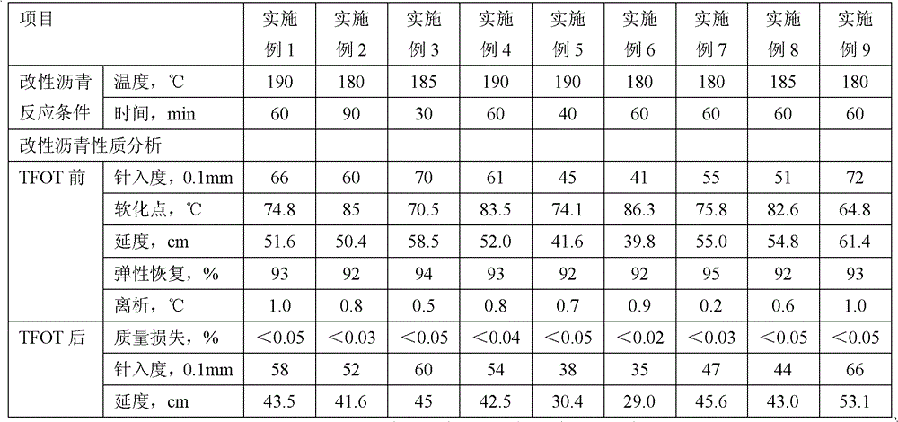 Stabilizer composition for polymer modified asphalt