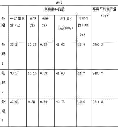 Potassium polyphosphate strawberry slow release fertilizer and production method thereof