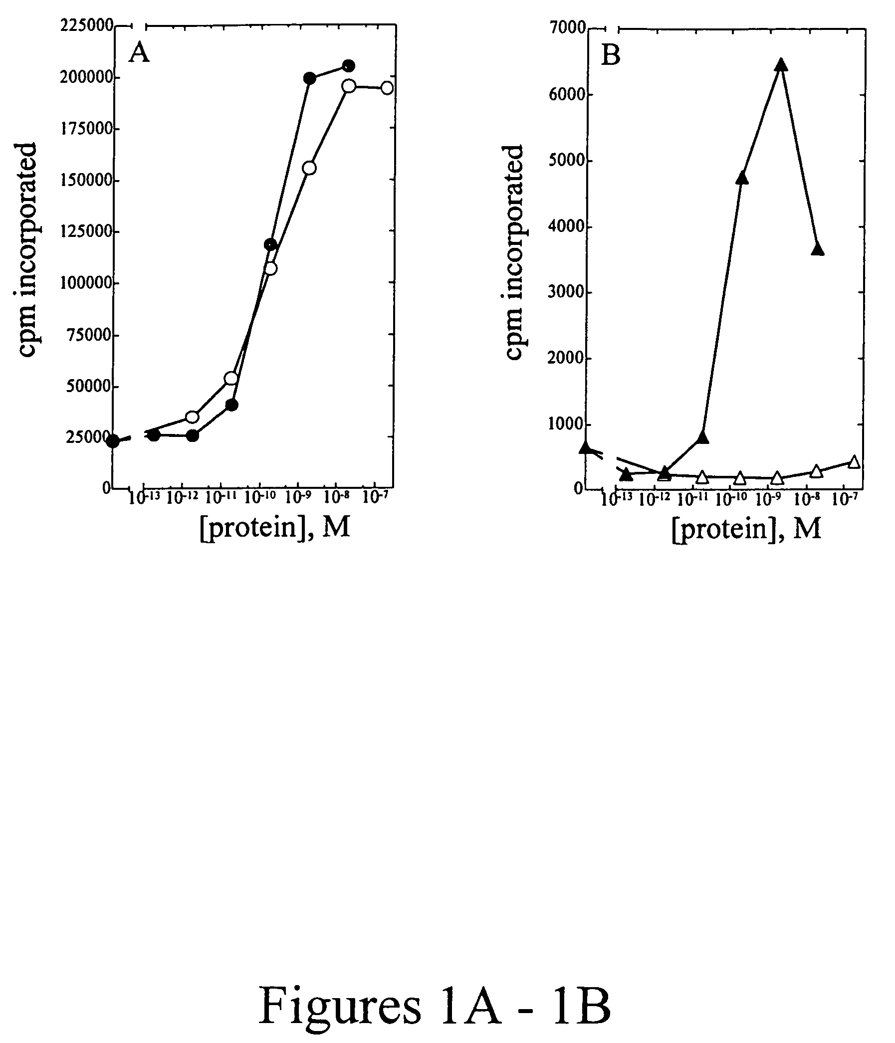 IL-2 selective agonists and antagonists