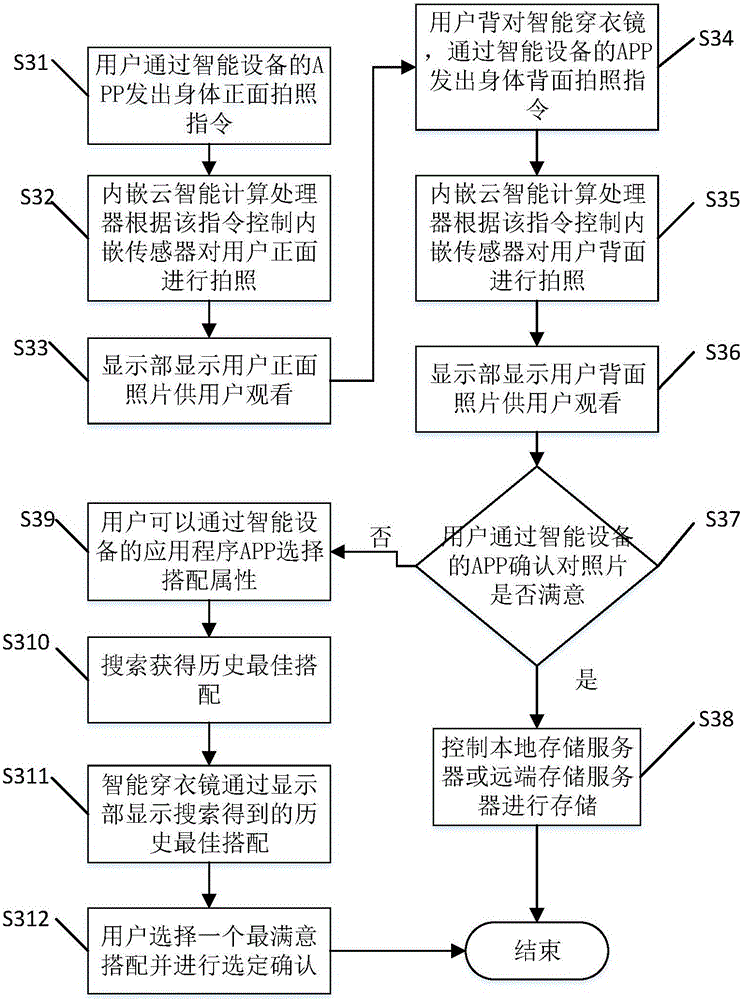 Intelligent dressing mirror system