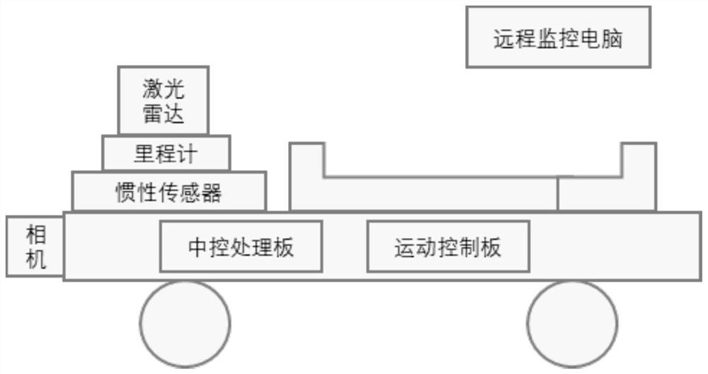 Unmanned vehicle intelligent driving system based on park environment