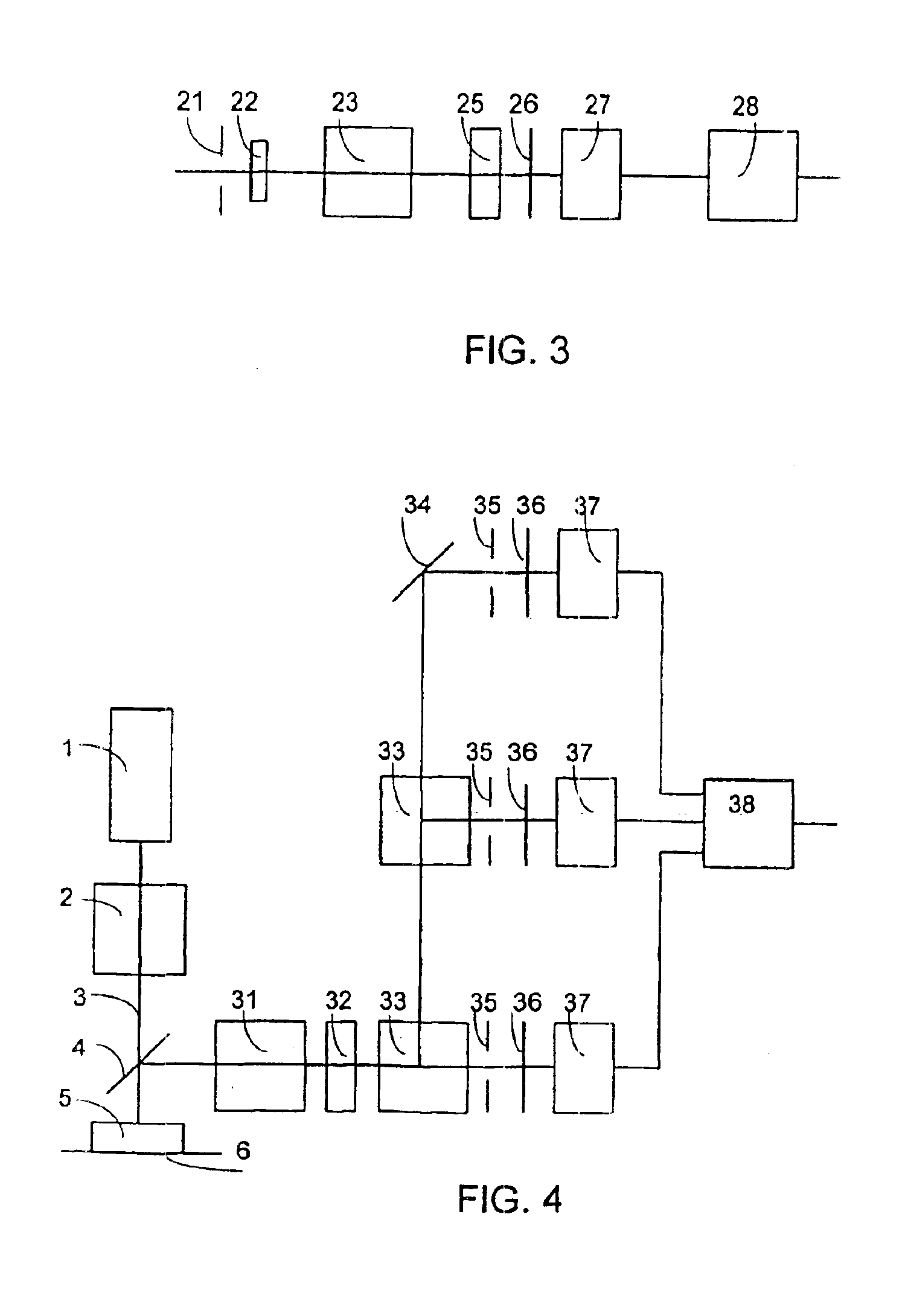 Method and apparatus for determining the polarization properties of light emitted, reflected or transmitted by a material using a laser scanning microscope