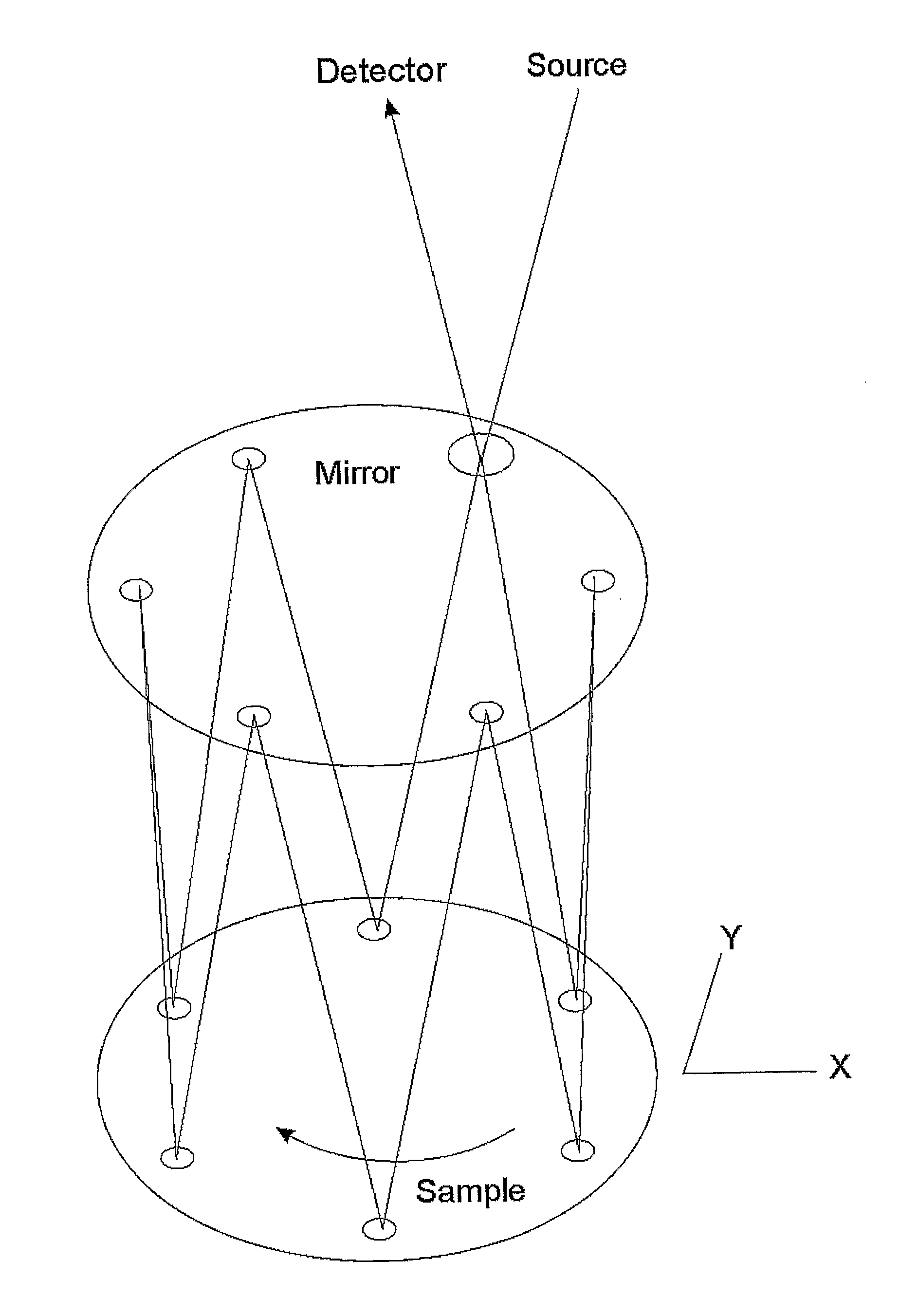 Multiple pass imaging spectroscopy