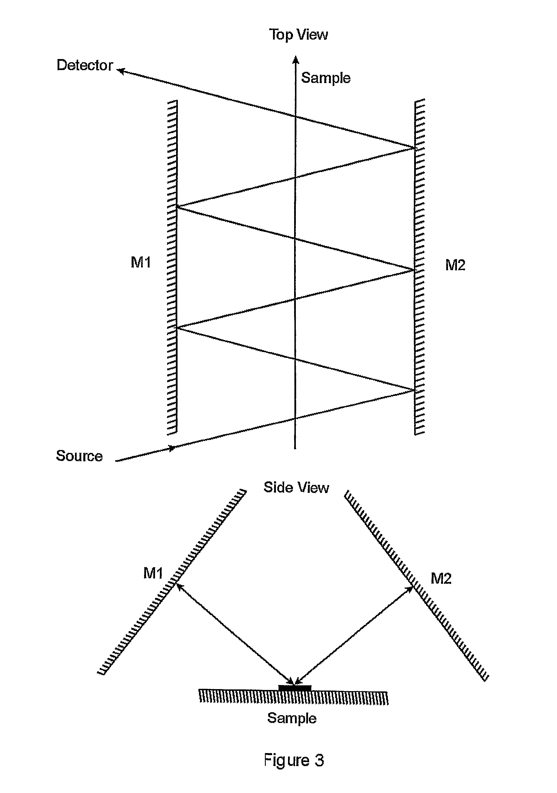 Multiple pass imaging spectroscopy