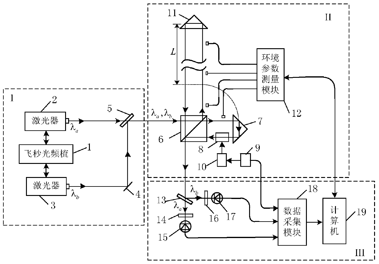 Device and method for sinusoidal phase modulation interference absolute ranging based on femtosecond optical frequency comb