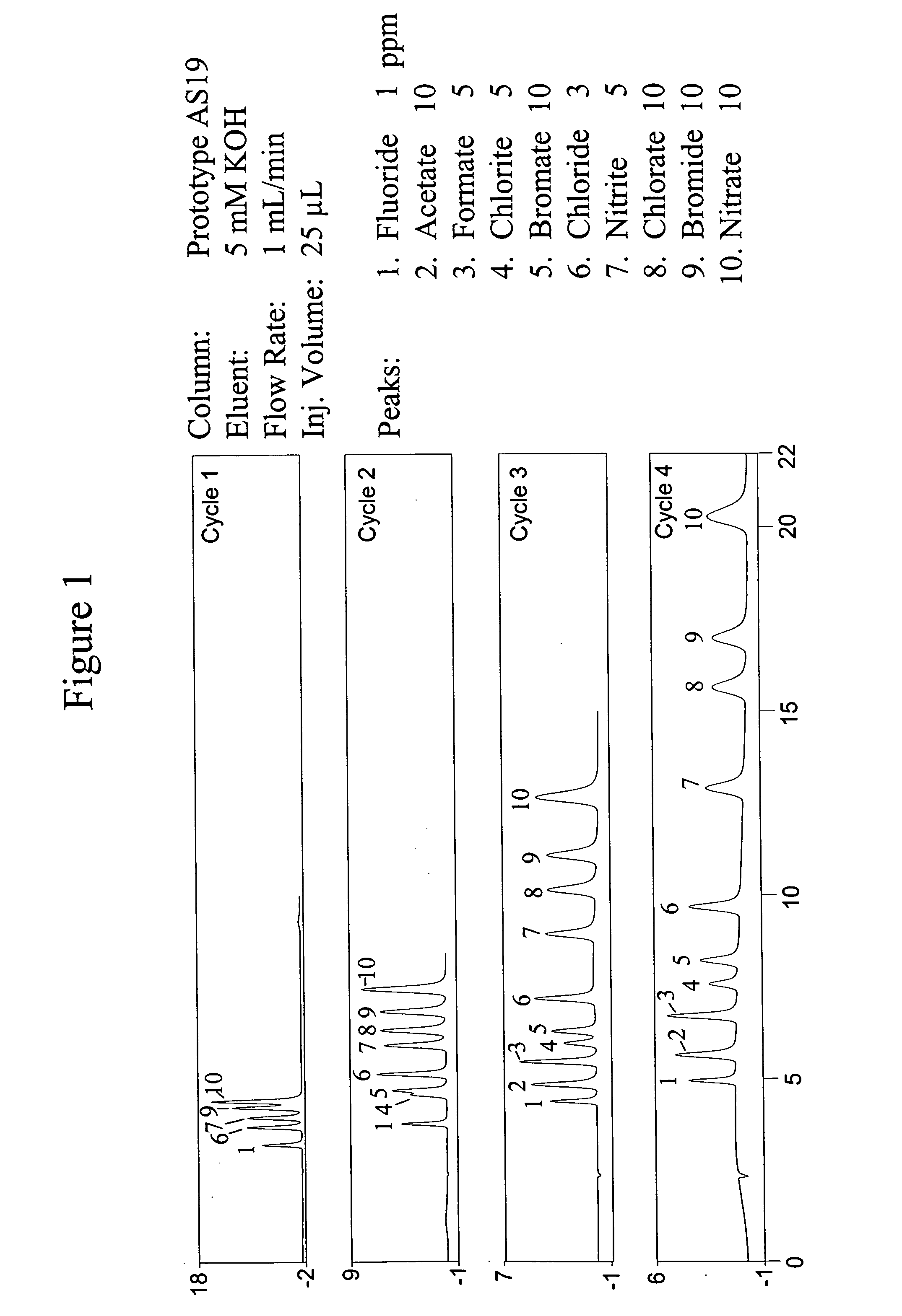 Coated ion exchange substrate and method of forming