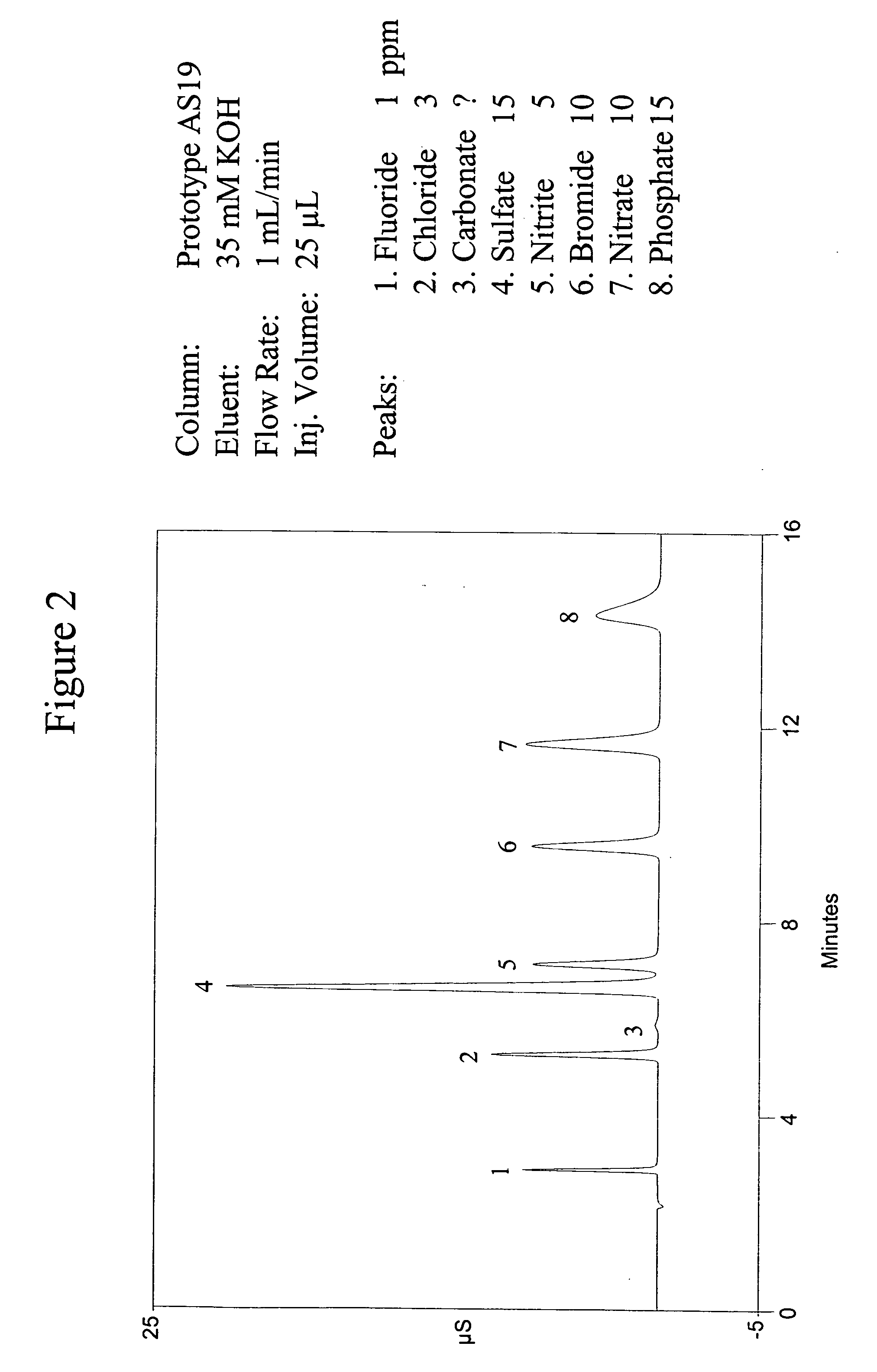 Coated ion exchange substrate and method of forming