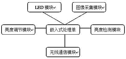 LED street lamp energy-saving lighting system and method