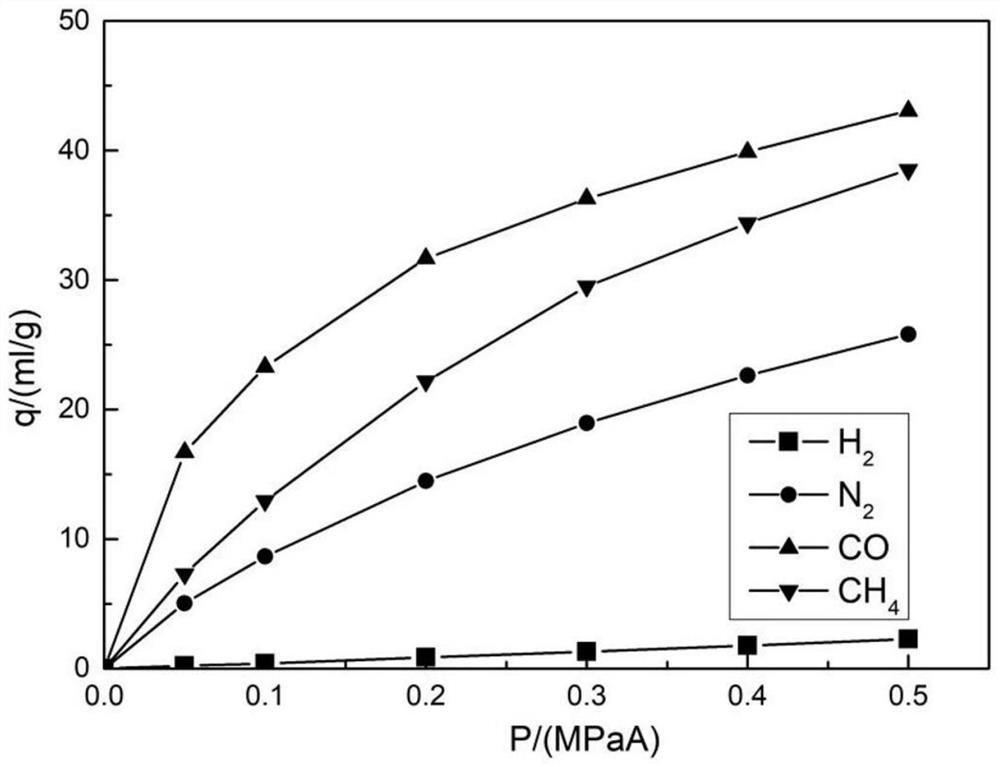 System and method for purifying hydrogen through pressure swing adsorption