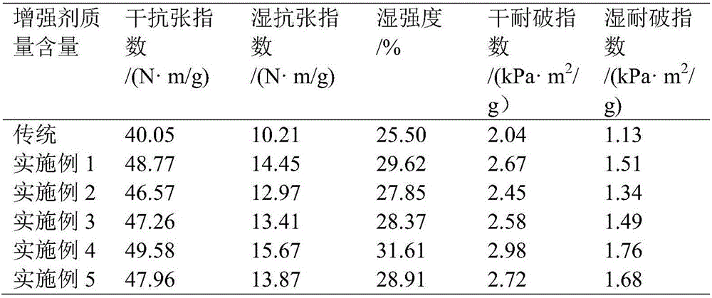 Dispersed copolymer of organic boron composite crosslinking agent and cationic polymer, and preparation method thereof and application, papermaking method