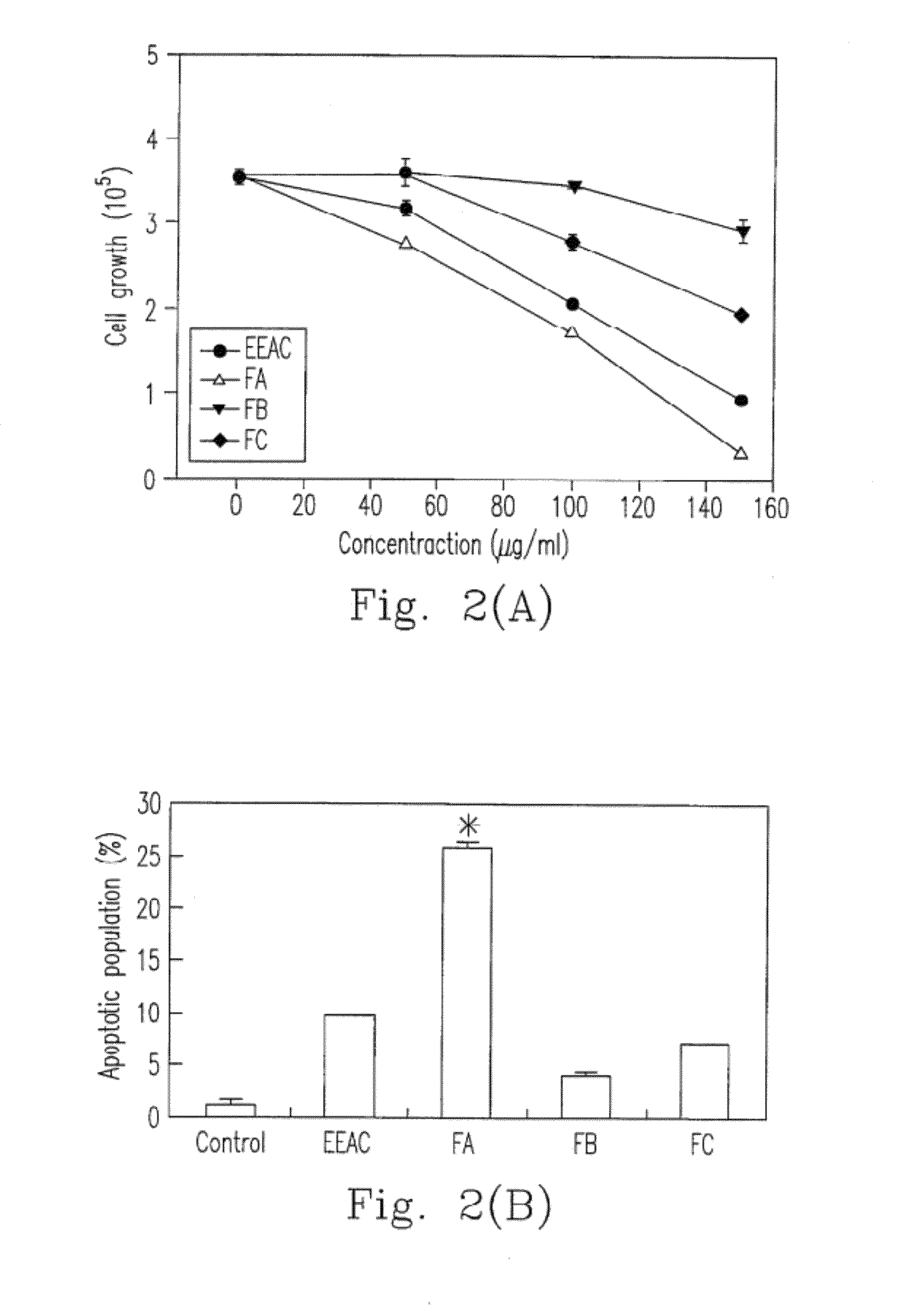 Ethanol extract of Antrodia camphorata for inducing apoptosis and preparation method thereof