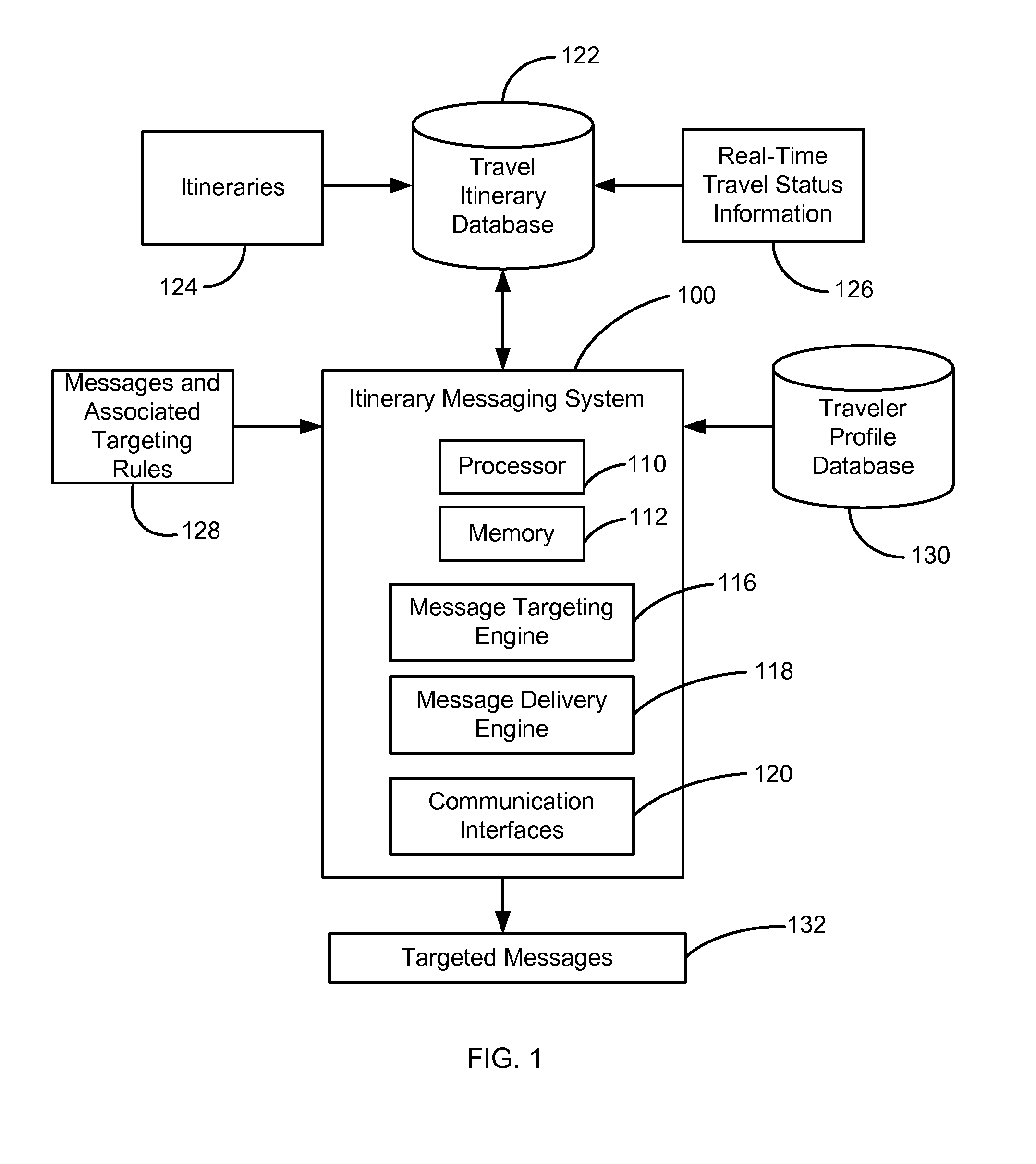 Systems and methods for itinerary messaging service